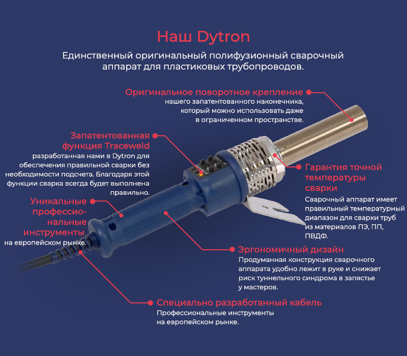 nas dytron ru mobile