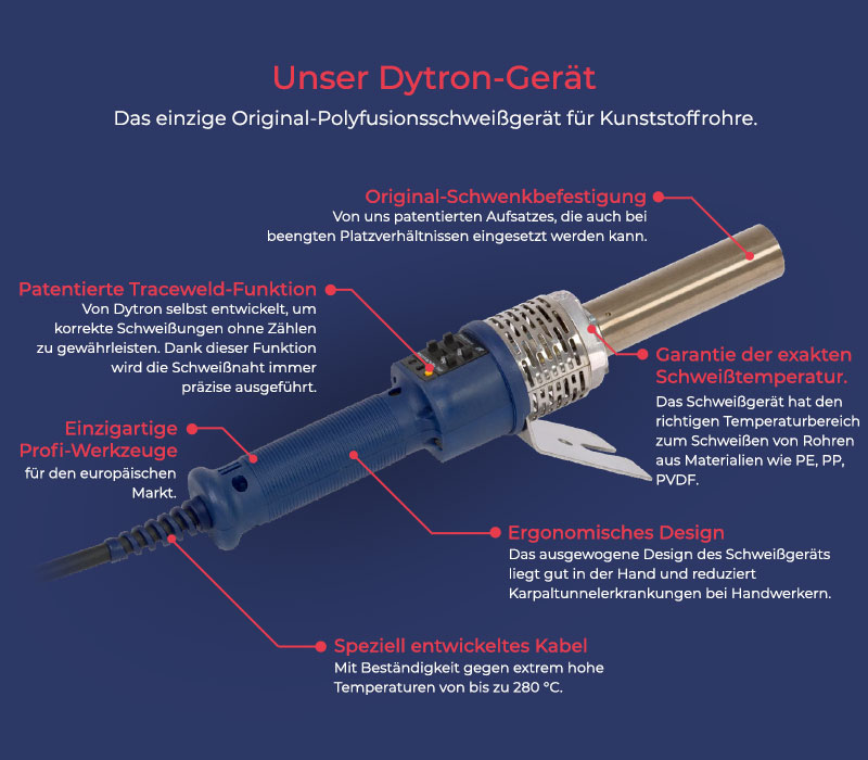 unser dytron gerat mobile